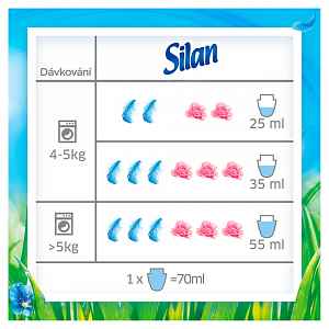 Silan aviváž Classic Fresh Spring, 72 praní  1,8 l