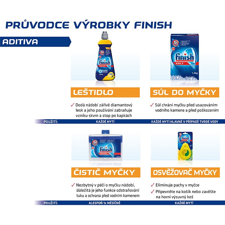 Finish citrón čistič myčky nádobí 250 ml